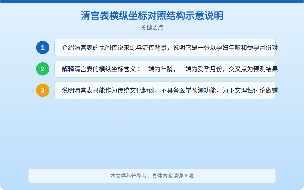 清宫表年龄怎么算的？虚岁计算方法与使用指南详解
